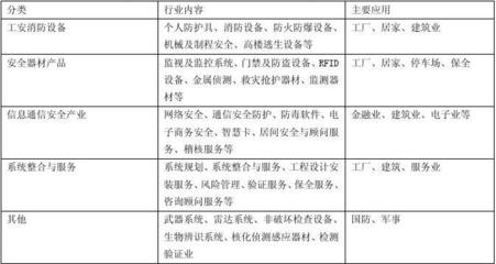 地震災害產業的廣延框架與金融信息服務的分類賦能