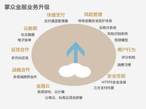 掌眾金融與掌眾金服聯(lián)手變革 業(yè)務(wù)主體變更與服務(wù)全面升級推動金融信息服務(wù)新發(fā)展