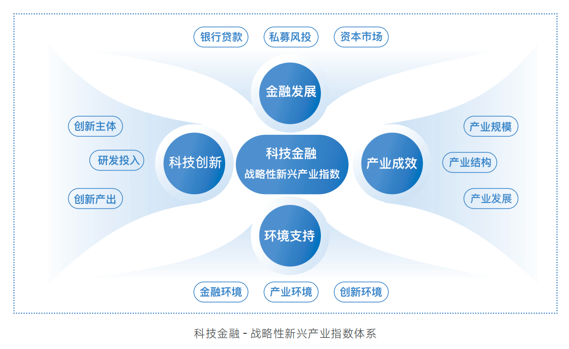 要“及時”更要“耐心”，指數透視科技金融服務效能