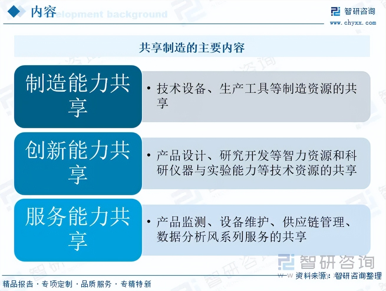 洞察趨勢(shì) 中國(guó)共享制造行業(yè)發(fā)展現(xiàn)狀、市場(chǎng)規(guī)模及重點(diǎn)企業(yè)分析